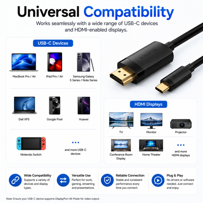 A compatibility infographic for a USB-C to HDMI adapter, showing the adapter prominently in the center with labeled sections for USB-C devices, HDMI displays, and feature callouts on a white background.