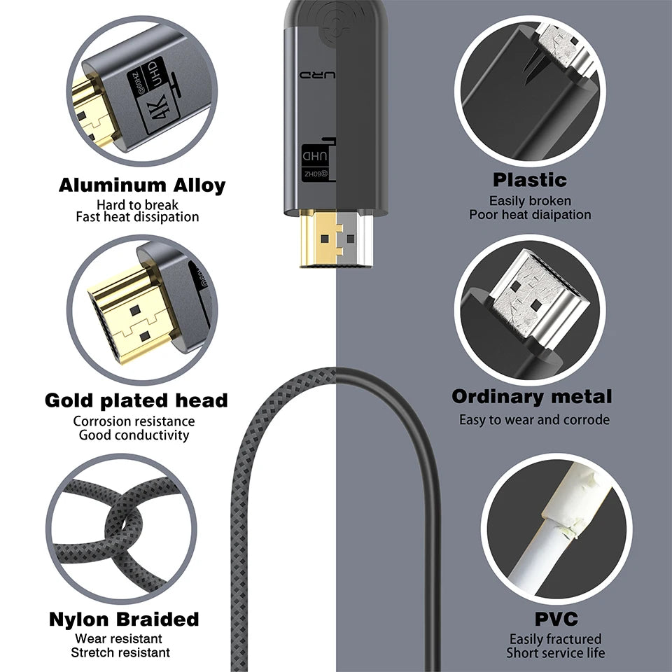 A technical product infographic for a 2-pin HDMI cable, showing a central close-up of the cable and connector with circular callout images and text detailing its materials: aluminum alloy, gold-plated head, nylon braided, and PVC.