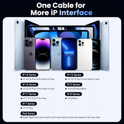 Promotional graphic for an Apple IP cable adapter showing multiple iPhone models and a tablet behind them, with text reading 'One Cable for More iP Interface' and compatibility lists for iP 14 Series, iP 13 Series, iP 12 Series, iP 11 Series, iP X, iP 8 Series, iP 7 Series, and various iPad series.