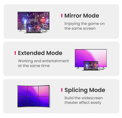 A promotional infographic showing three display modes for a multi-screen gaming setup: Mirror Mode, Extended Mode, and Splicing Mode, with text descriptions and small product renderings on a light gray background.