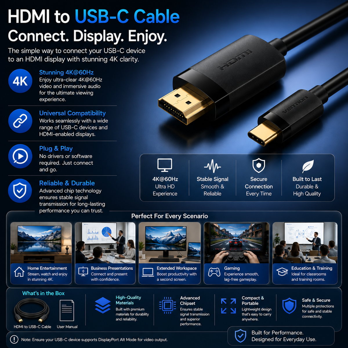 HDMI to USB-C cable product information graphic with a large HDMI and USB-C connector illustration, marketing text, compatibility icons, and multiple small screen examples showing different use cases.
