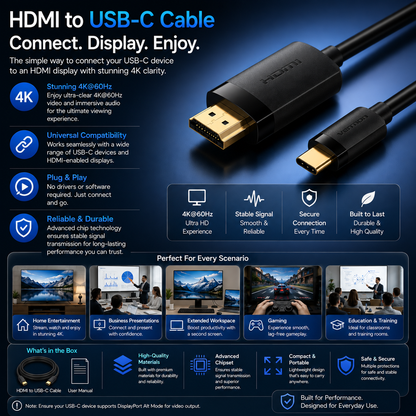 HDMI to USB-C cable product information graphic with a large HDMI and USB-C connector illustration, marketing text, compatibility icons, and multiple small screen examples showing different use cases.