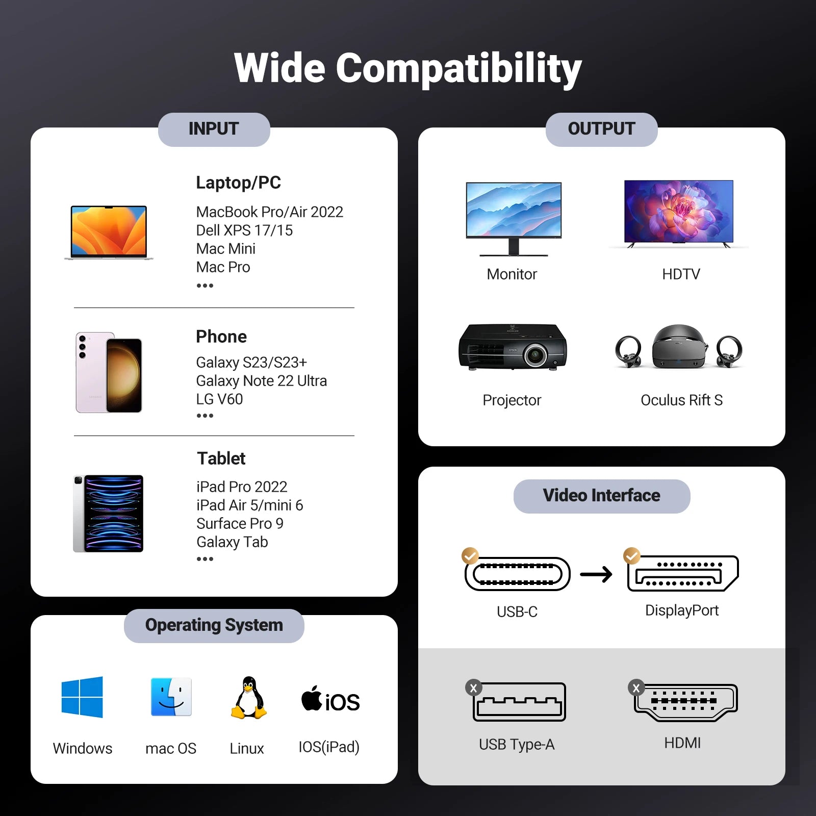 Compatibility chart for electronic devices and interfaces on a dark background