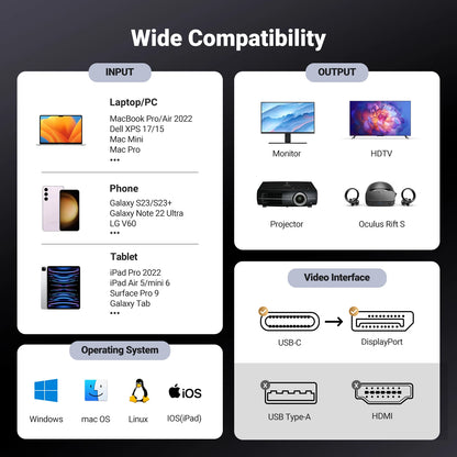 Compatibility chart for electronic devices and interfaces on a dark background