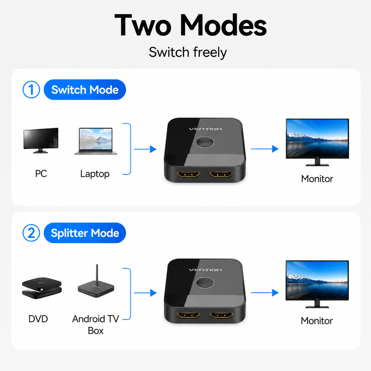 A product feature diagram showing two modes for using a Vitsmon HDMI splitter: Switch Mode, which connects a PC or laptop to a monitor, and Splitter Mode, which splits a DVD and Android TV Box signal to a monitor.