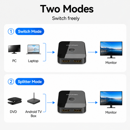 A product feature diagram showing two modes for using a Vitsmon HDMI splitter: Switch Mode, which connects a PC or laptop to a monitor, and Splitter Mode, which splits a DVD and Android TV Box signal to a monitor.