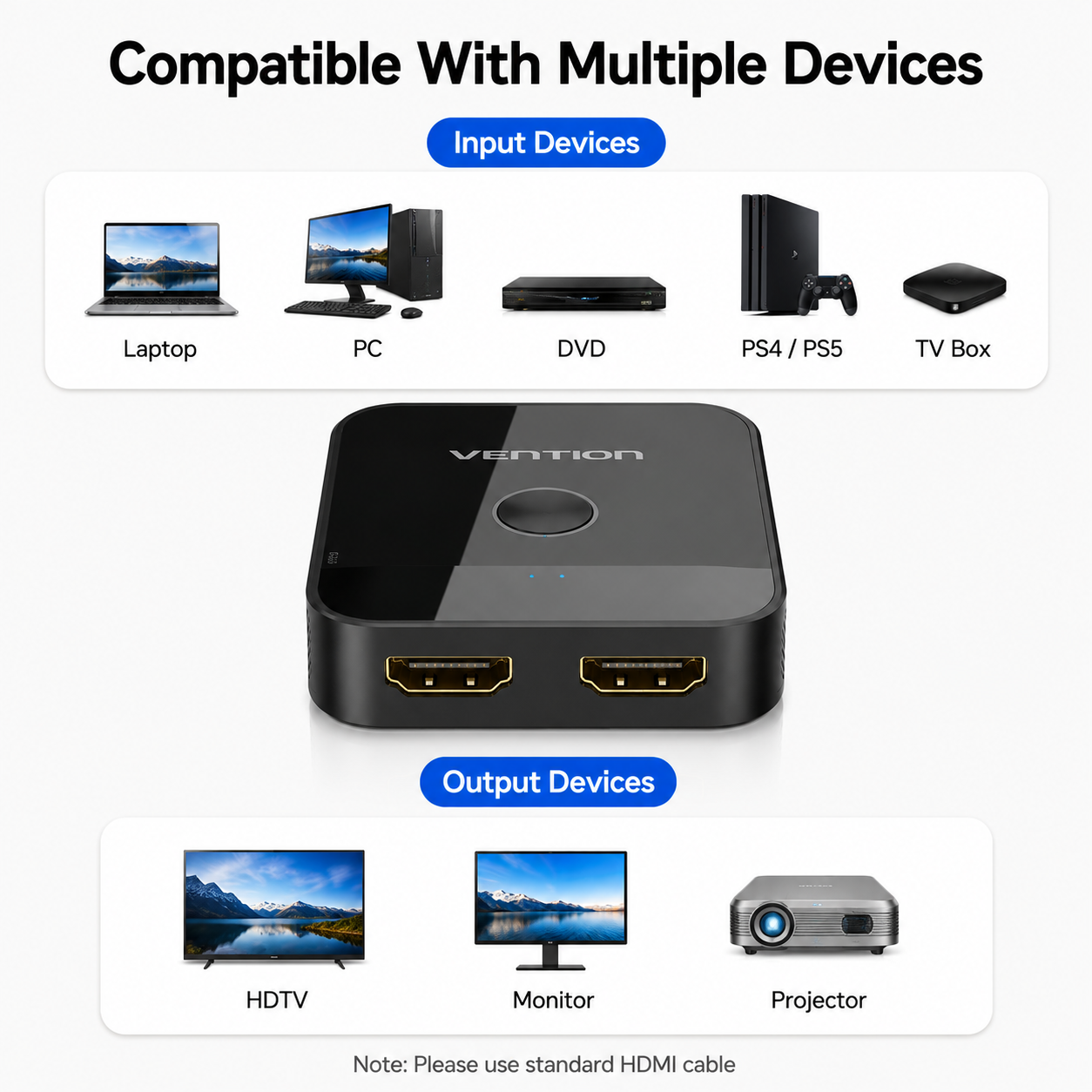 A promotional compatibility graphic for a Vention HDMI streaming receiver. The central product is a glossy black square receiver with two HDMI ports, shown under the heading 'Compatible With Multiple Devices.