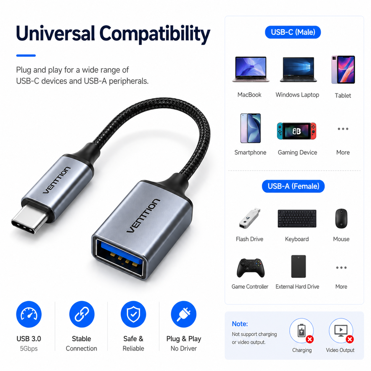 A VENTRON USB-C to USB-A adapter cable shown on a clean white background with compatibility callouts for laptops, smartphones, gaming devices, flash drives, keyboards, mice, game controllers, and external hard drives.