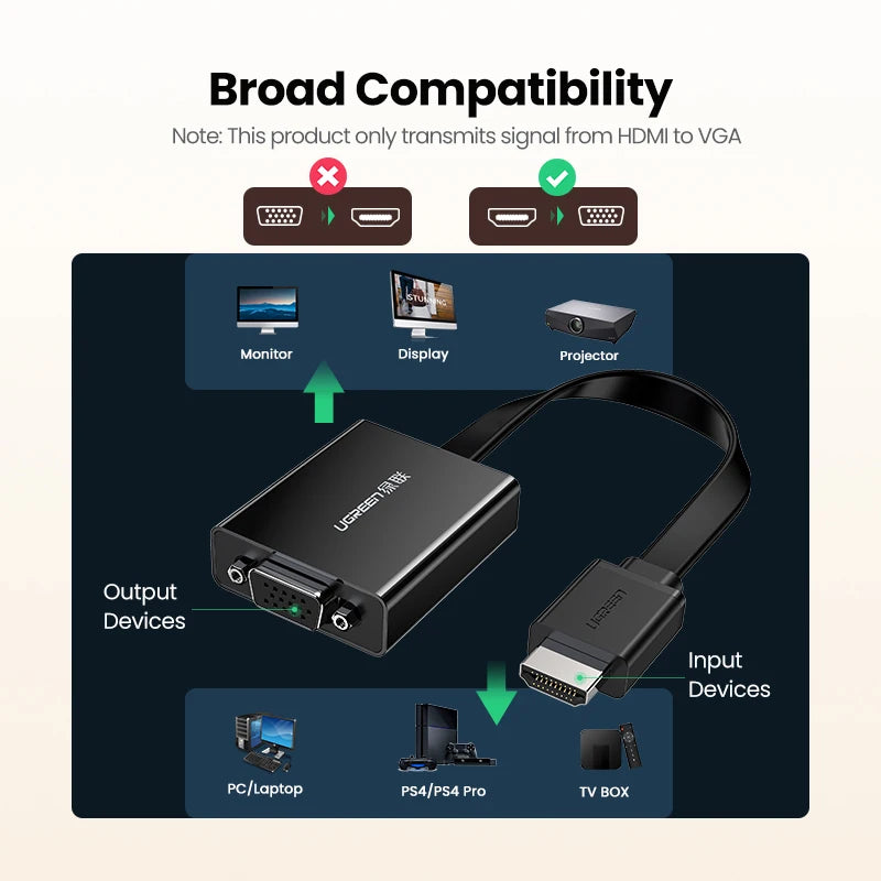 HDMI to VGA adapter diagram showing a black adapter box and cable with labeled input and output device examples, plus compatibility notes and compatibility icons at the top.