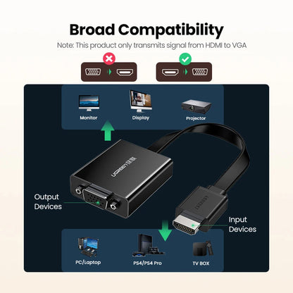 HDMI to VGA adapter diagram showing a black adapter box and cable with labeled input and output device examples, plus compatibility notes and compatibility icons at the top.