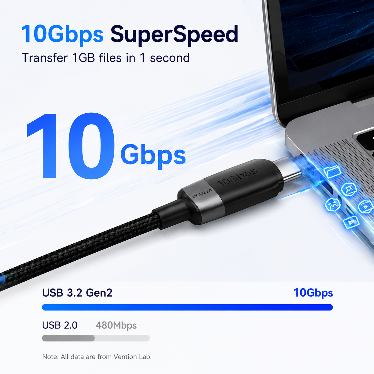A 10Gbps USB-C super fast charging cable shown plugged into a laptop, with promotional text highlighting 10Gbps transfer speed and a comparison to USB 2.0 at 480Mbps.