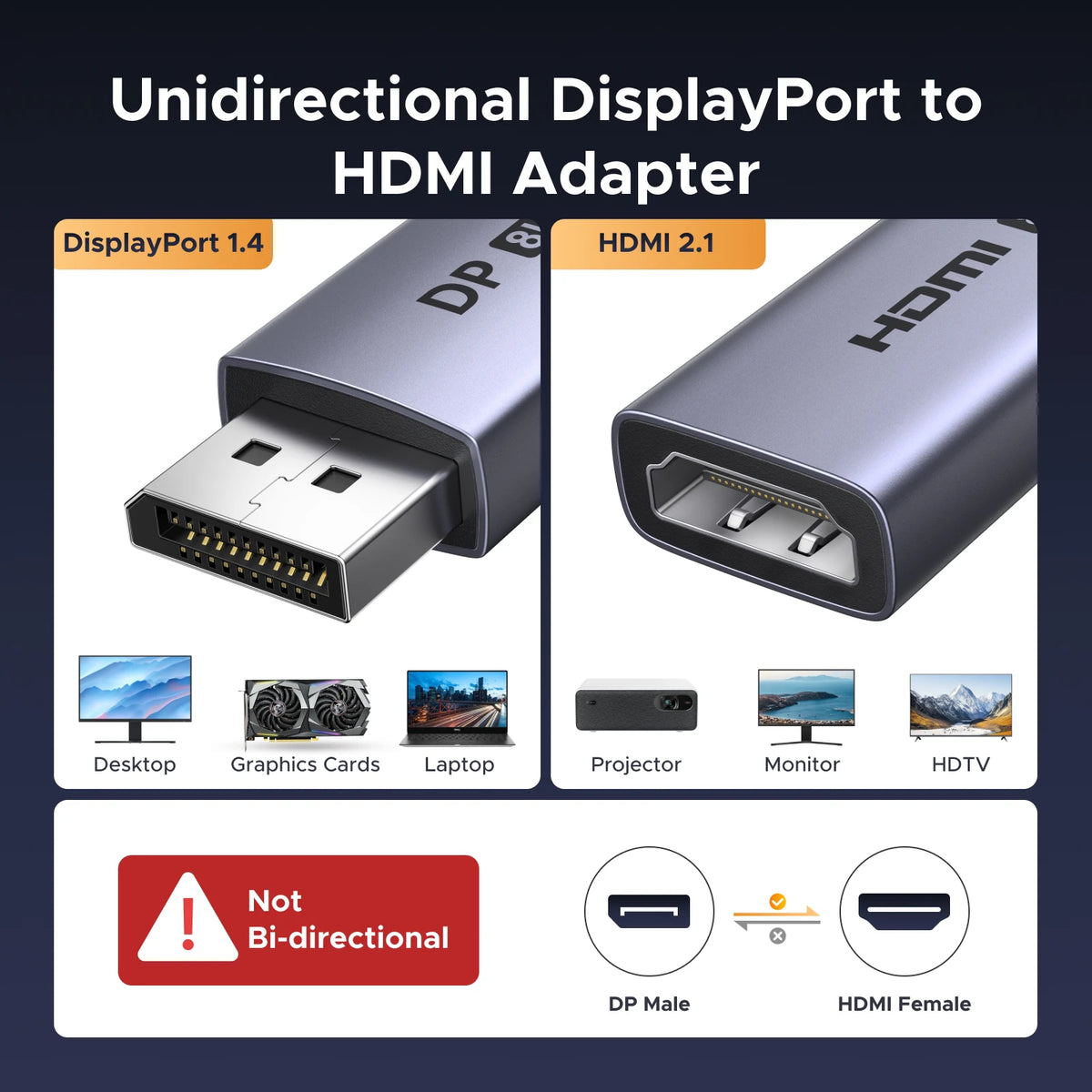 Unidirectional DisplayPort to HDMI adapter with specifications and compatibility icons on a dark background