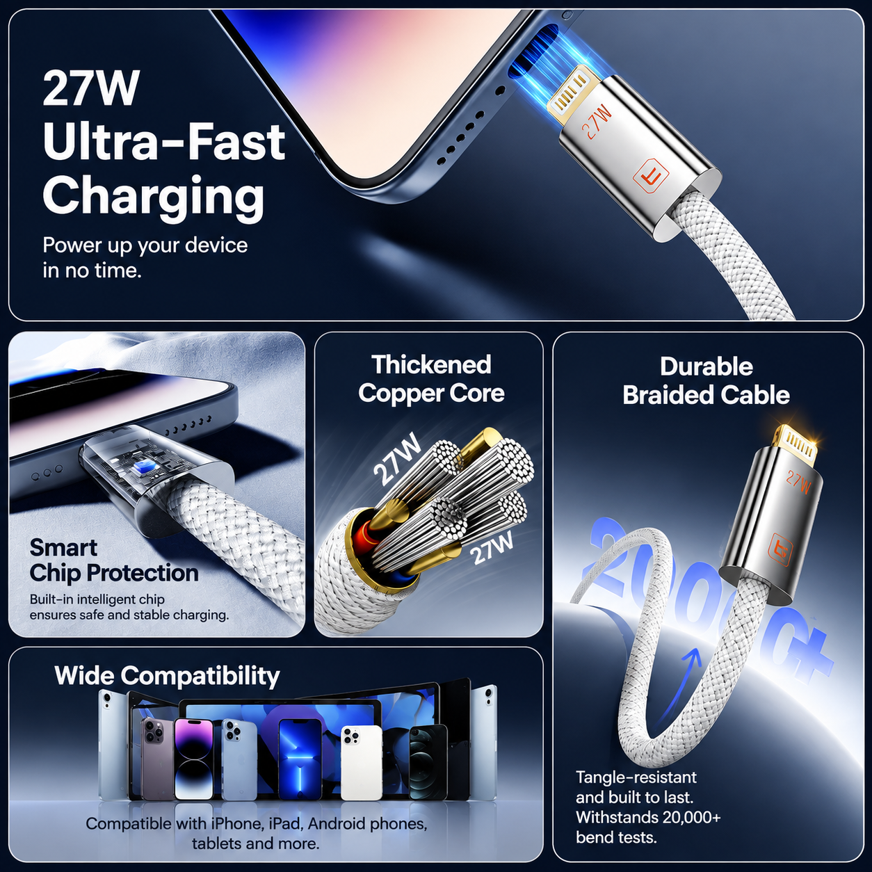 Promotional graphic for a 27W ultra-fast charging cable, showing close-up product details and feature callouts: a braided white cable with metallic connector ends, a phone being charged, thickened copper core, smart chip protection, durable braided construction, and wide compatibility with multiple devices.