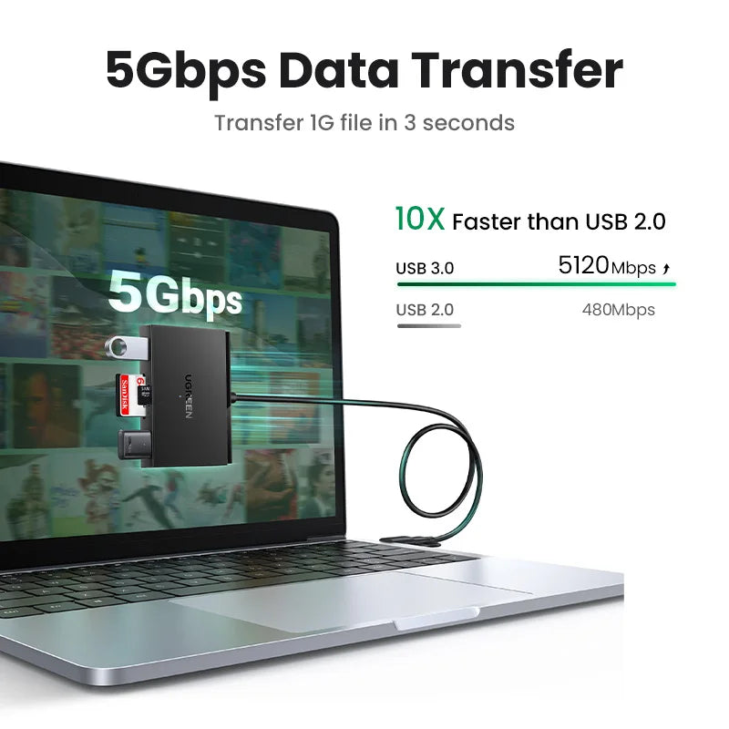 UGREEN Card Reader | 4-in-1 USB 3.0 | SD TF USB-A USB-C