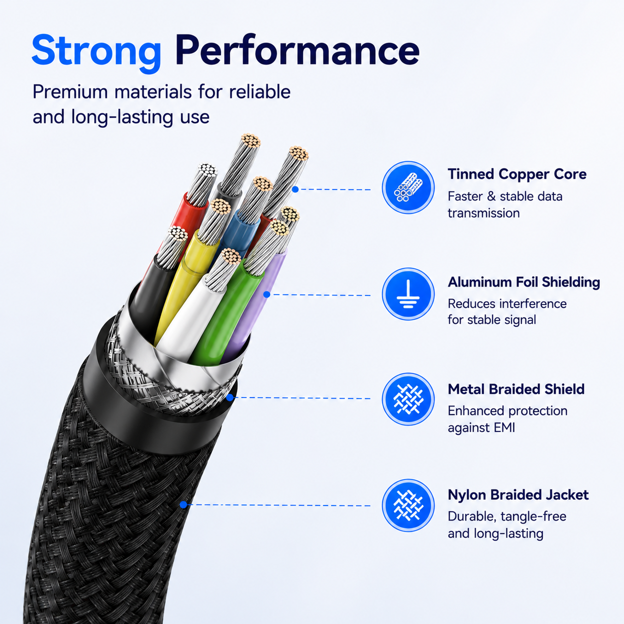 Technical product graphic showing a close-up of a braided cable with labeled callouts for tinned copper core, aluminum foil shielding, metal braided shield, and nylon braided jacket on a light blue background.