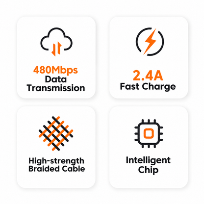 Four white rounded-square feature tiles on a light gray background, showing icons and text for 480Mbps data transmission, 2.4A fast charge, high-strength braided cable, and intelligent chip.