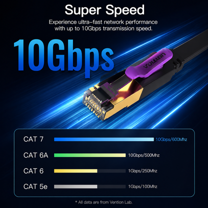 A 10Gbps Cat 7 ethernet cable shown on a dark blue background with promotional text. The RJ45 connector has a black body with a purple Venten brand label and gold-plated metal contacts.