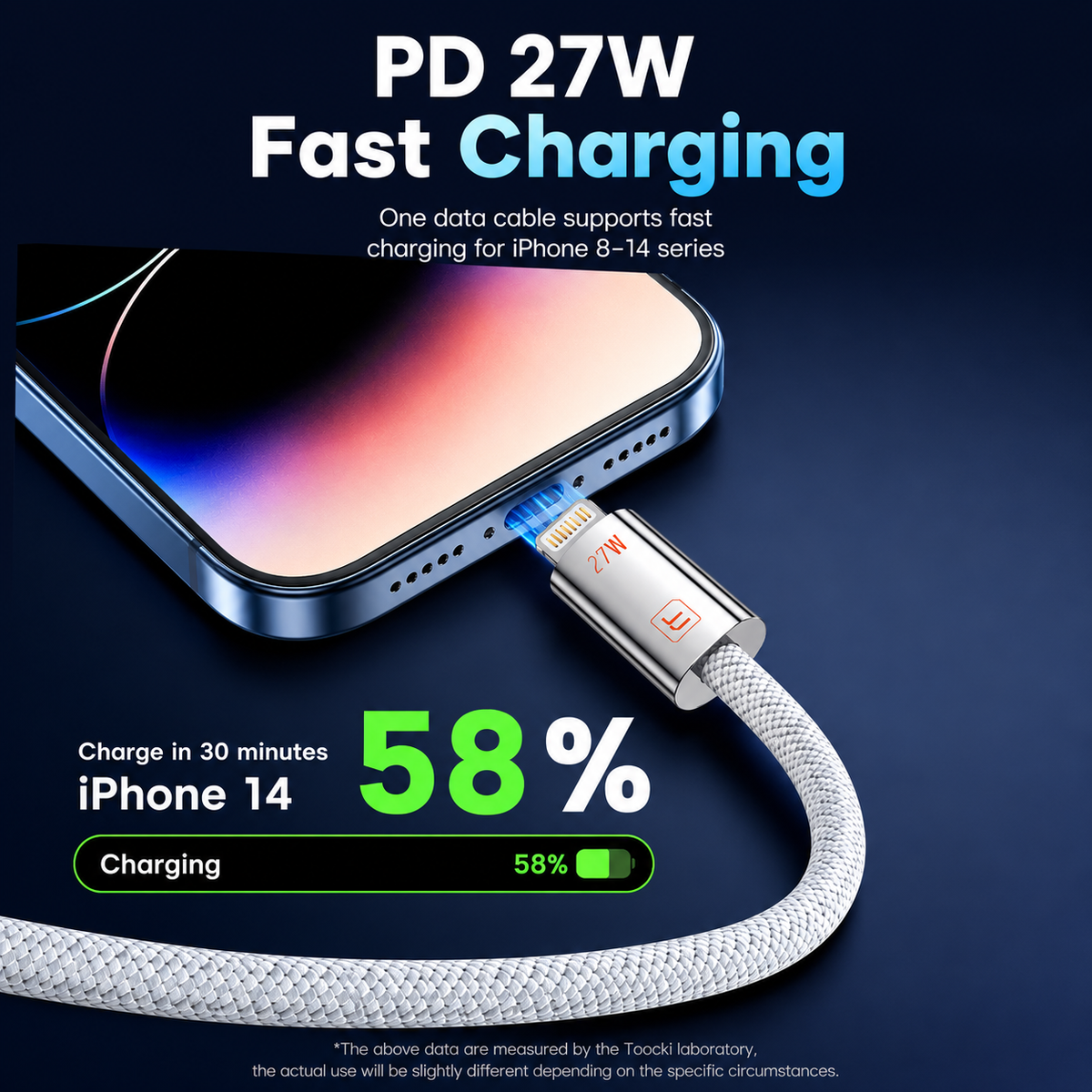 A PD 27W fast charging cable shown plugged into an iPhone, with promotional text reading 'PD 27W Fast Charging' and 'Charge in 30 minutes iPhone 14 58% Charging' on a dark blue background.