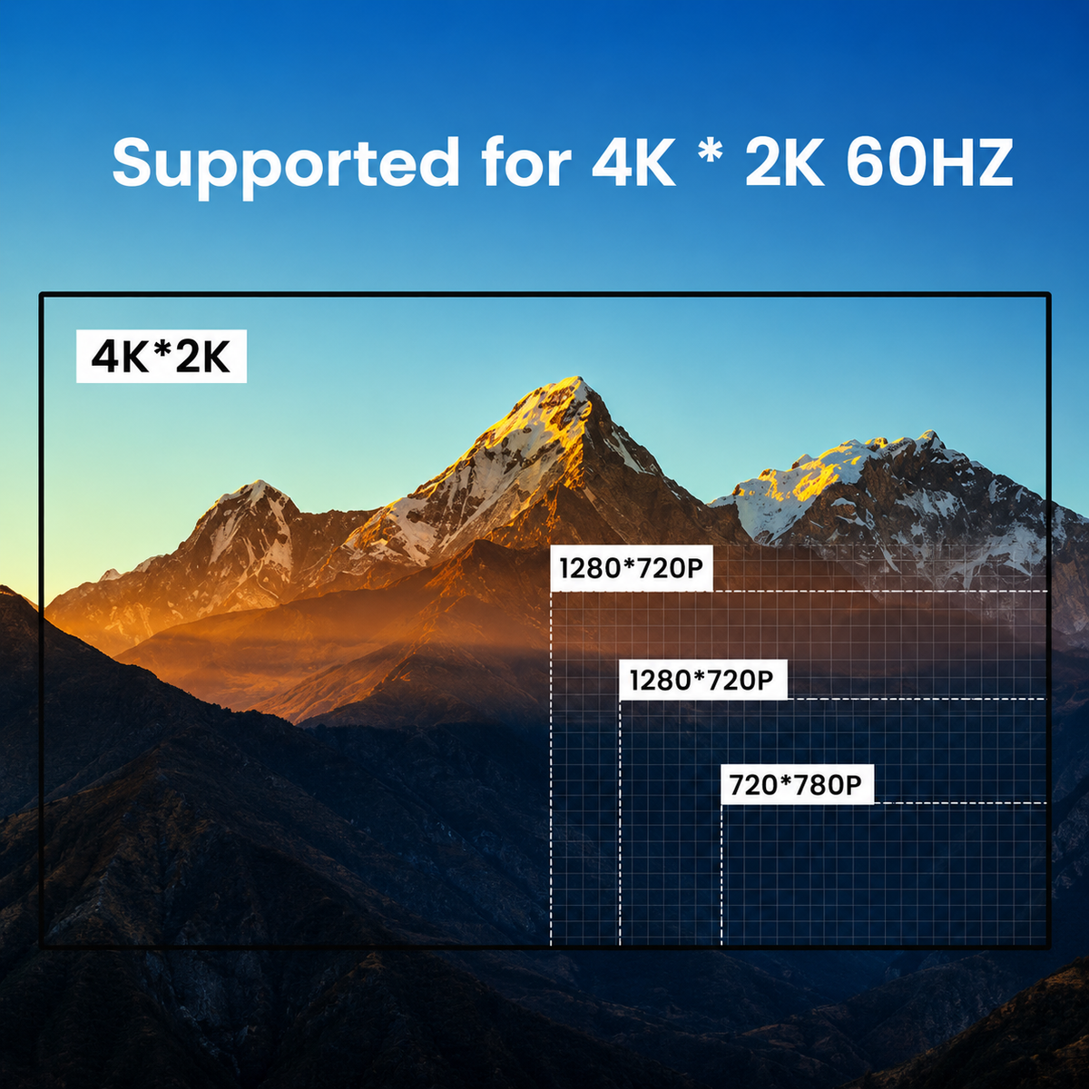 A promotional graphic showing a mountain landscape inside a framed display with text reading 'Supported for 4K * 2K 60HZ' and size labels '4K*2K', '1280*720P', and '720*780P'.