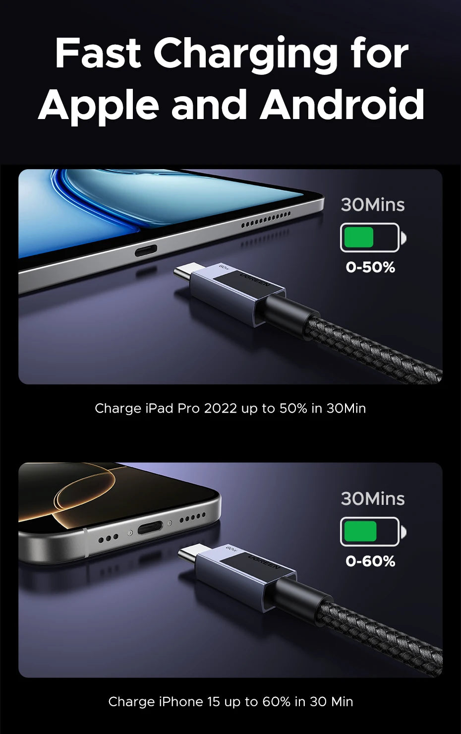 Promotional graphic for a fast charging cable showing two device charging examples: an iPad Pro and an iPhone 15. The image features large white text at the top reading 'Fast Charging for Apple and Android' and battery percentage indicators showing 30 mins charging up to 50% and 60% respectively.