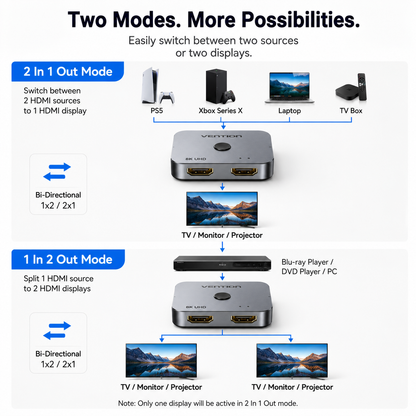 An informational product diagram for a Veritone HDMI splitter showing two modes: '2 In 1 Out Mode' and '1 In 2 Out Mode'. The diagram includes compatible devices like PS5, Xbox Series X, Laptop, TV Box, Blu-ray Player, DVD Player, and PC, along with multiple TV and monitor screens demonstrating the split functionality.
