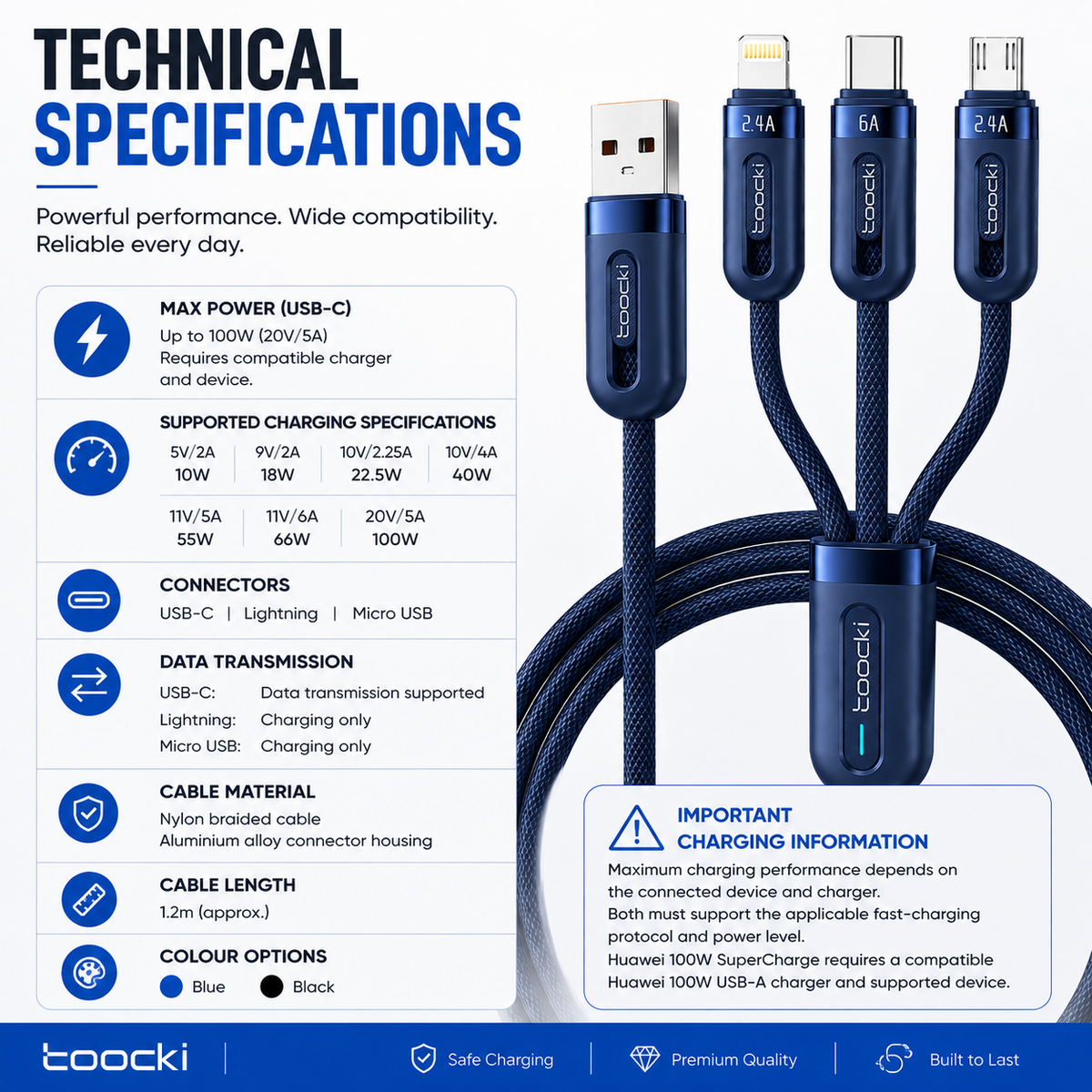 Technical specifications and feature callouts for a Toocki USB-C cable, showing connector types, charging power up to 100W, cable material, and color options in blue and black.