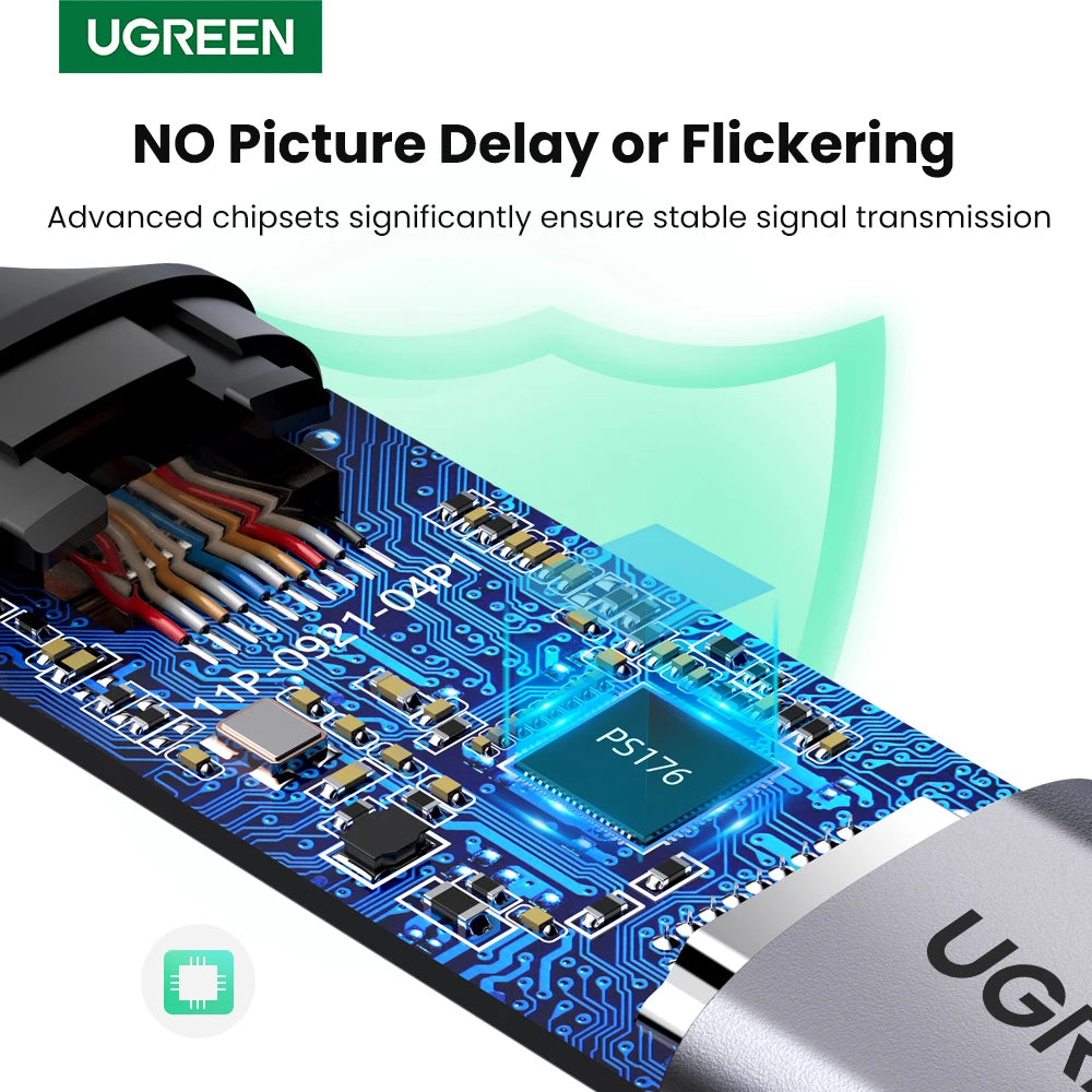 UGREEN USB-C to HDMI adapter with a close-up of the blue circuit board and PS176 chip, featuring a green shield graphic and text highlighting stable signal transmission.