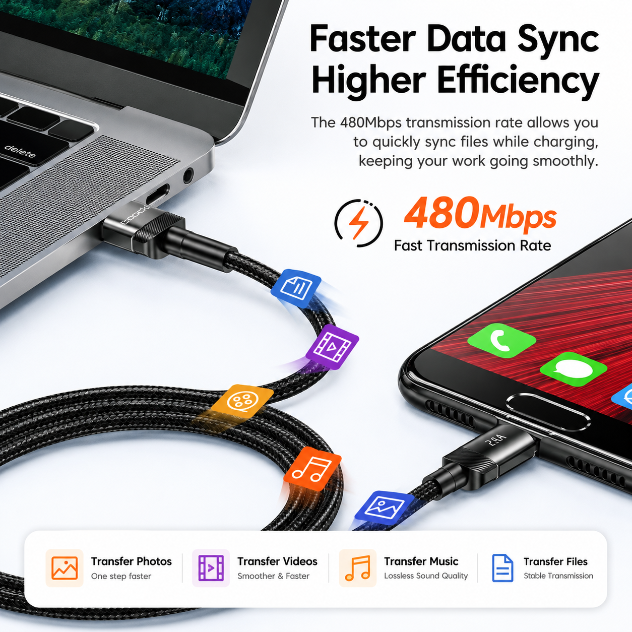 A black braided USB-C data sync cable shown plugged into a laptop and smartphone on a white background, with marketing text highlighting 480Mbps faster data transfer and a feature banner at the bottom.