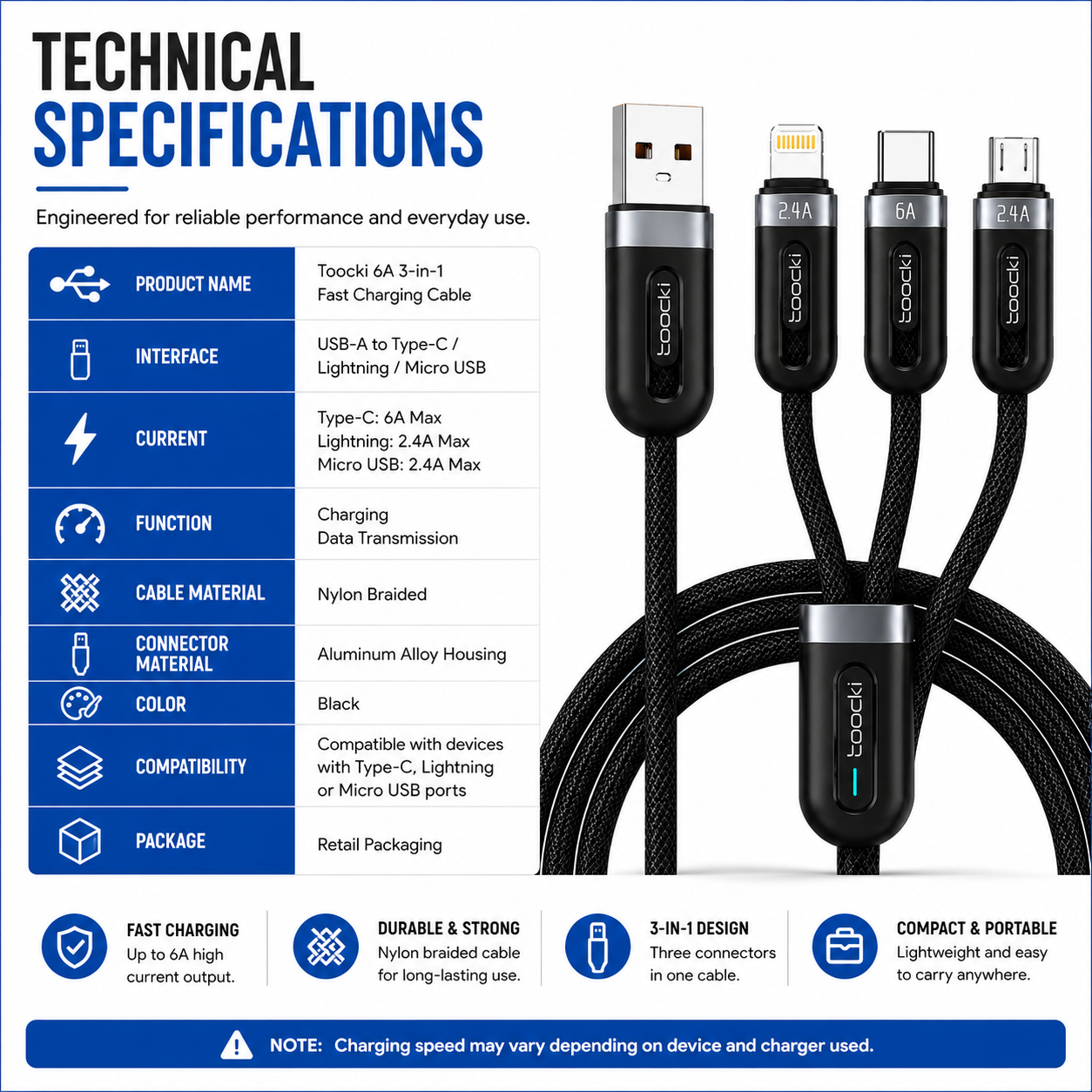 Technical specifications and feature callouts for a Toocki 6A 3-in-1 fast charging cable, showing the black braided cable with USB-A to Type-C, Lightning, and Micro USB connectors, along with a blue information panel and feature icons.