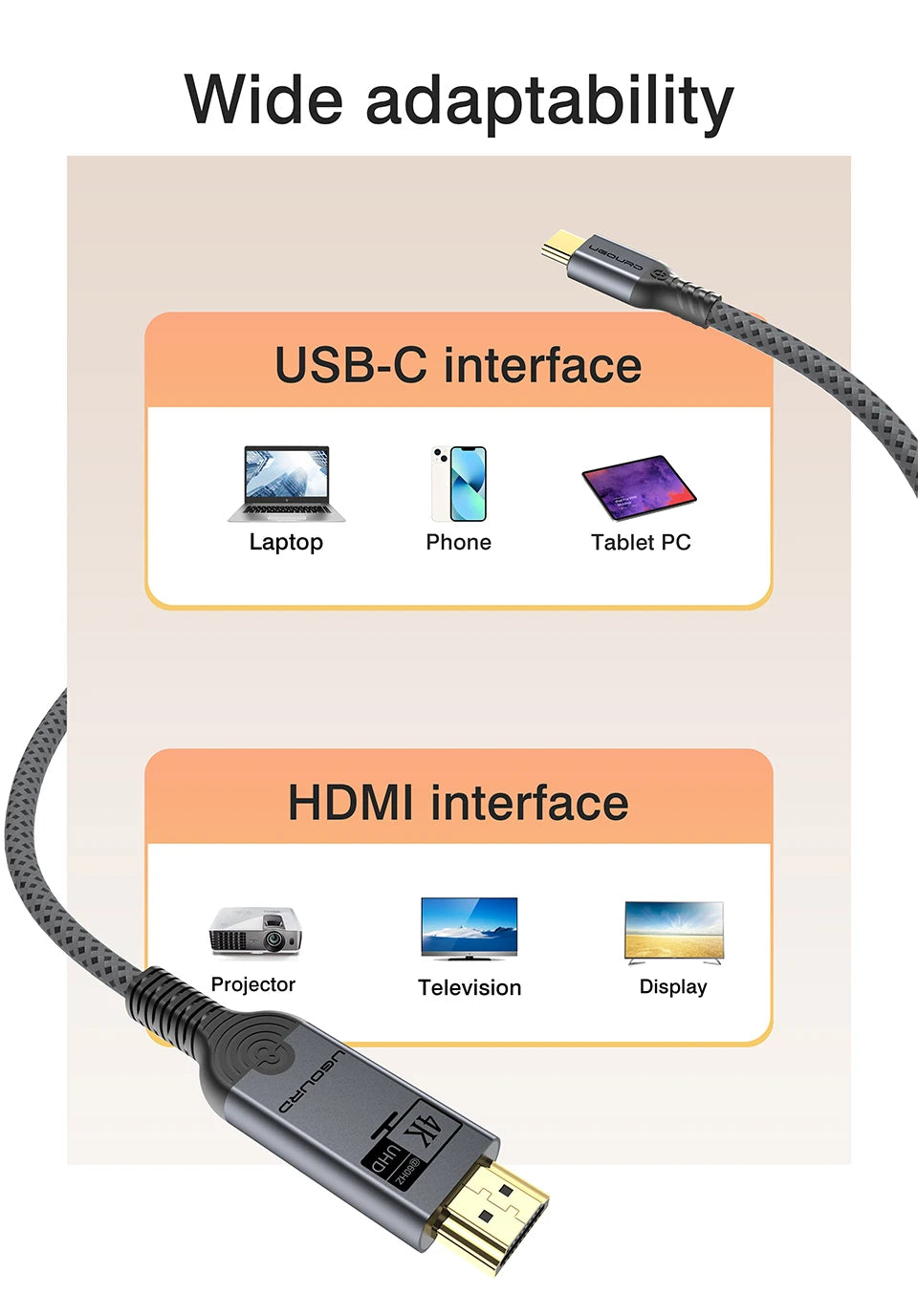 A USB-C to HDMI adapter cable shown on a clean light background with feature callouts. The graphic includes the text 'Wide adaptability,' 'USB-C interface,' and 'HDMI interface,' with small device icons for laptop, phone, tablet PC, projector, television, and display.