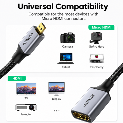 UGREEN Micro HDMI to HDMI adapter cable shown on a white background with compatibility text and icons for cameras, GoPro Hero, tablet, raspberry, TV, display, and projector.