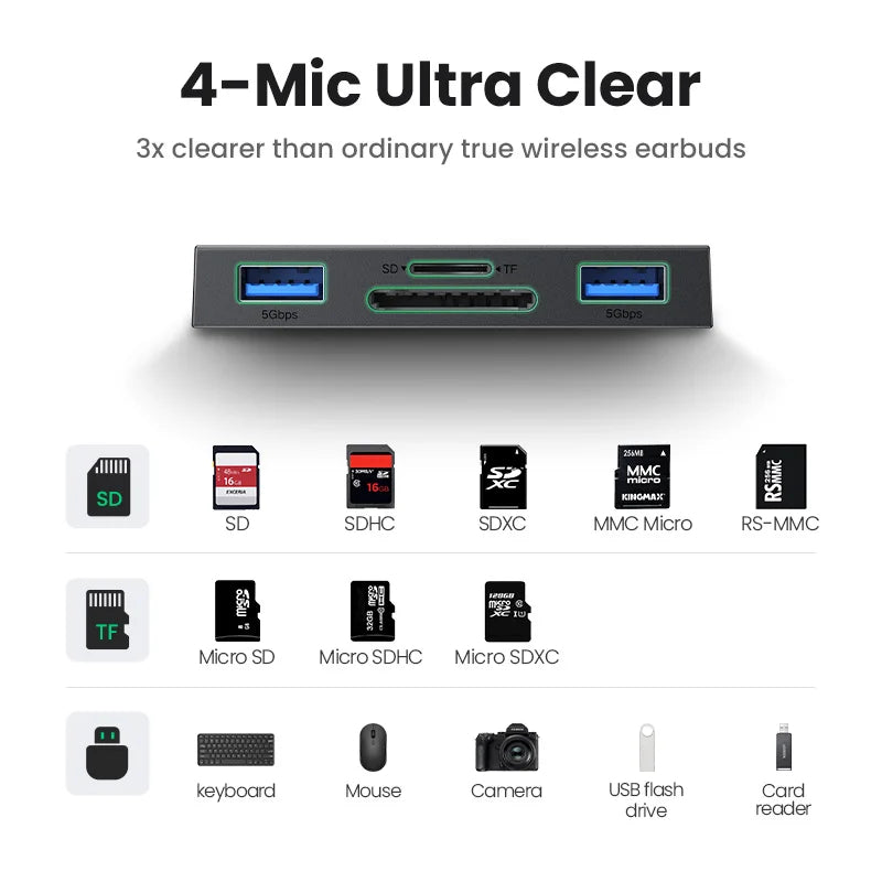UGREEN Card Reader | 4-in-1 USB 3.0 | SD TF USB-A USB-C