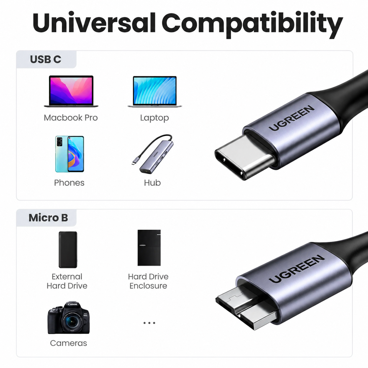 UGREEN USB-C to Micro-B 3.0 Cable 5Gbps 3A – For HDD, SSD & MacBook