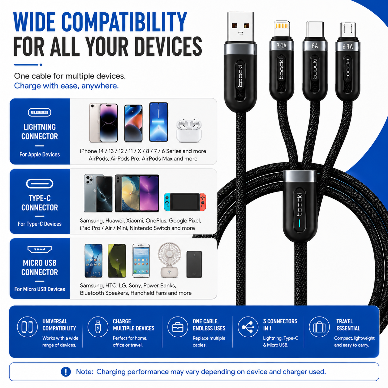 A black multi-connector charging cable shown on a blue promotional graphic. The cable has four connector tips: USB-A, Lightning, Type-C, and Micro USB.