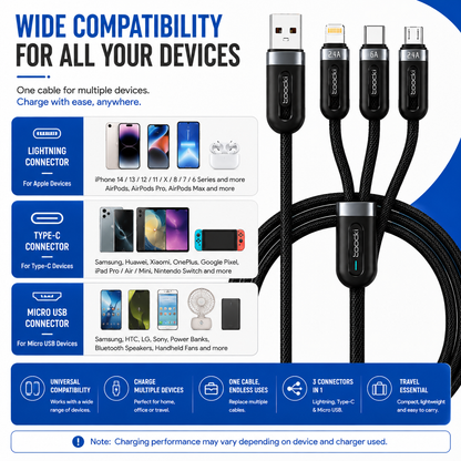 A black multi-connector charging cable shown on a blue promotional graphic. The cable has four connector tips: USB-A, Lightning, Type-C, and Micro USB.