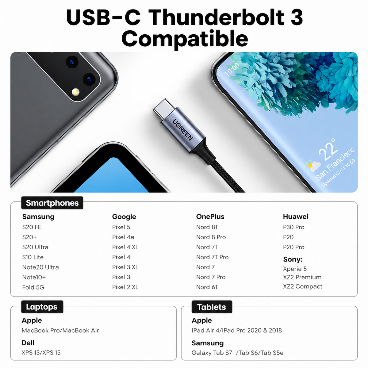 A compatibility chart for a USB-C Thunderbolt 3 cable, showing a close-up of a USB-C connector and various smartphones, laptops, and tablets. The text lists compatible brands and models under categories including Smartphones, Laptops, and Tablets.
