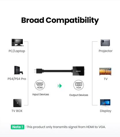 Compatibility diagram showing an HDMI cable connecting input devices like a PC, PS4, and TV box to output devices like a projector, TV, and display, with the heading 'Broad Compatibility' and a note specifying HDMI to VGA signal transmission.