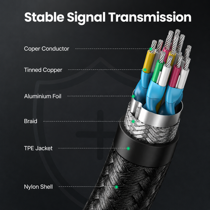 Technical product diagram of a multi-core signal cable with labeled parts including Coper Conductor, Tinned Copper, Aluminium Foil, Braid, TPE Jacket, and Nylon Shell, on a dark background with the headline 'Stable Signal Transmission'.