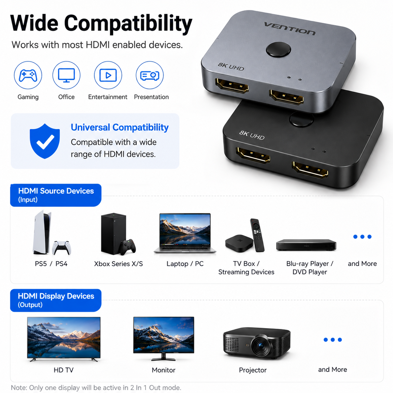 A promotional infographic for a VENTION 2-in-1 HDMI adapter showing two adapters, one silver and one black, with compatibility icons and examples of compatible gaming and display devices.