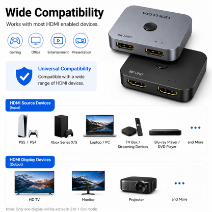 A promotional infographic for a VENTION 2-in-1 HDMI adapter showing two adapters, one silver and one black, with compatibility icons and examples of compatible gaming and display devices.