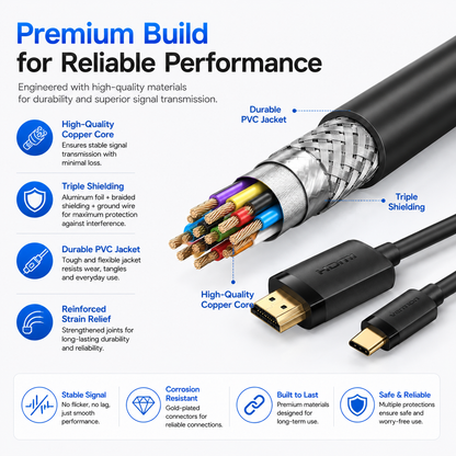 A technical product infographic for a high-performance multi-core cable. The image features a close-up of the cable's internal structure, including a copper core, braided aluminum shielding, and a colorful PVC jacket, alongside a USB-C connector.
