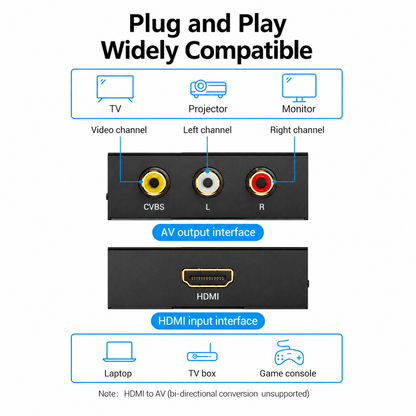 Compatibility diagram showing an AV output interface with CVBS, L, and R audio ports and an HDMI input interface, with text explaining plug and play compatibility for TV, projector, monitor, laptop, TV box, and game console.