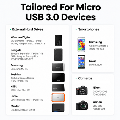 UGREEN USB-C to Micro-B 3.0 Cable 5Gbps 3A – For HDD, SSD & MacBook