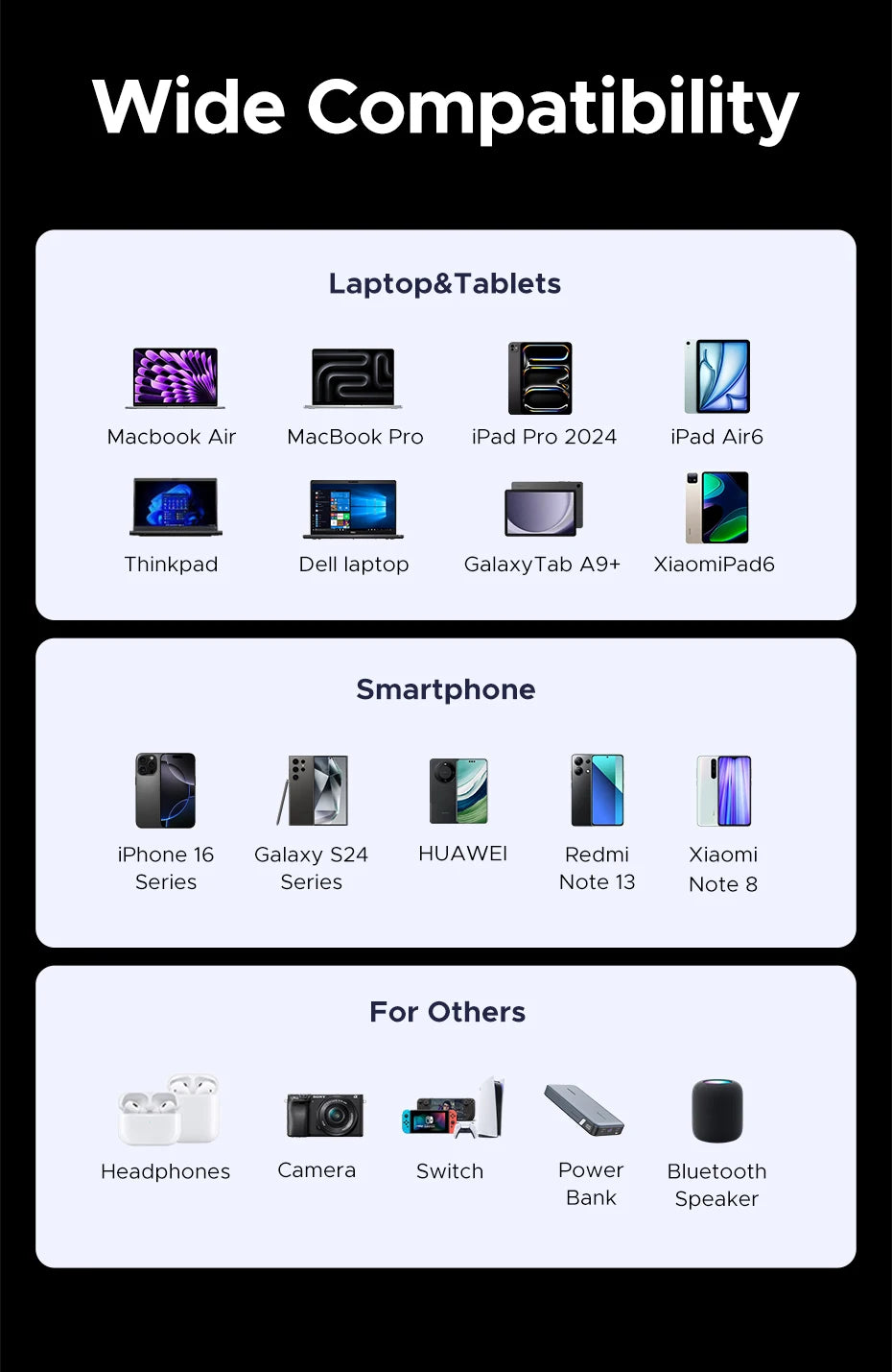 Compatibility chart titled 'Wide Compatibility' showing supported devices across three sections: Laptop & Tablets, Smartphone, and For Others. Devices include MacBook Air/Pro, iPad Pro/Air, Thinkpad, Dell laptop, Galaxy Tab A9+, Xiaomi Pad6, iPhone 16 Series, Galaxy S24 Series, Huawei Note 13, Redmi Note 13, Xiaomi Note 8, Headphones, Camera, Switch, Power Bank, and Bluetooth Speaker.