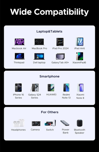 Compatibility chart titled 'Wide Compatibility' showing supported devices across three sections: Laptop & Tablets, Smartphone, and For Others. Devices include MacBook Air/Pro, iPad Pro/Air, Thinkpad, Dell laptop, Galaxy Tab A9+, Xiaomi Pad6, iPhone 16 Series, Galaxy S24 Series, Huawei Note 13, Redmi Note 13, Xiaomi Note 8, Headphones, Camera, Switch, Power Bank, and Bluetooth Speaker.
