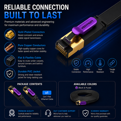 Promotional graphic for a VENTTON Ethernet cable, showing a close-up of the RJ45 connector with gold-plated contacts and a purple and black cable jacket. The image includes feature callouts such as gold-plated connectors, pure copper conductors, flat and flexible cable, and durable PVC jacket, alongside icons for stable connection, high performance, heat resistant, and tangle free.