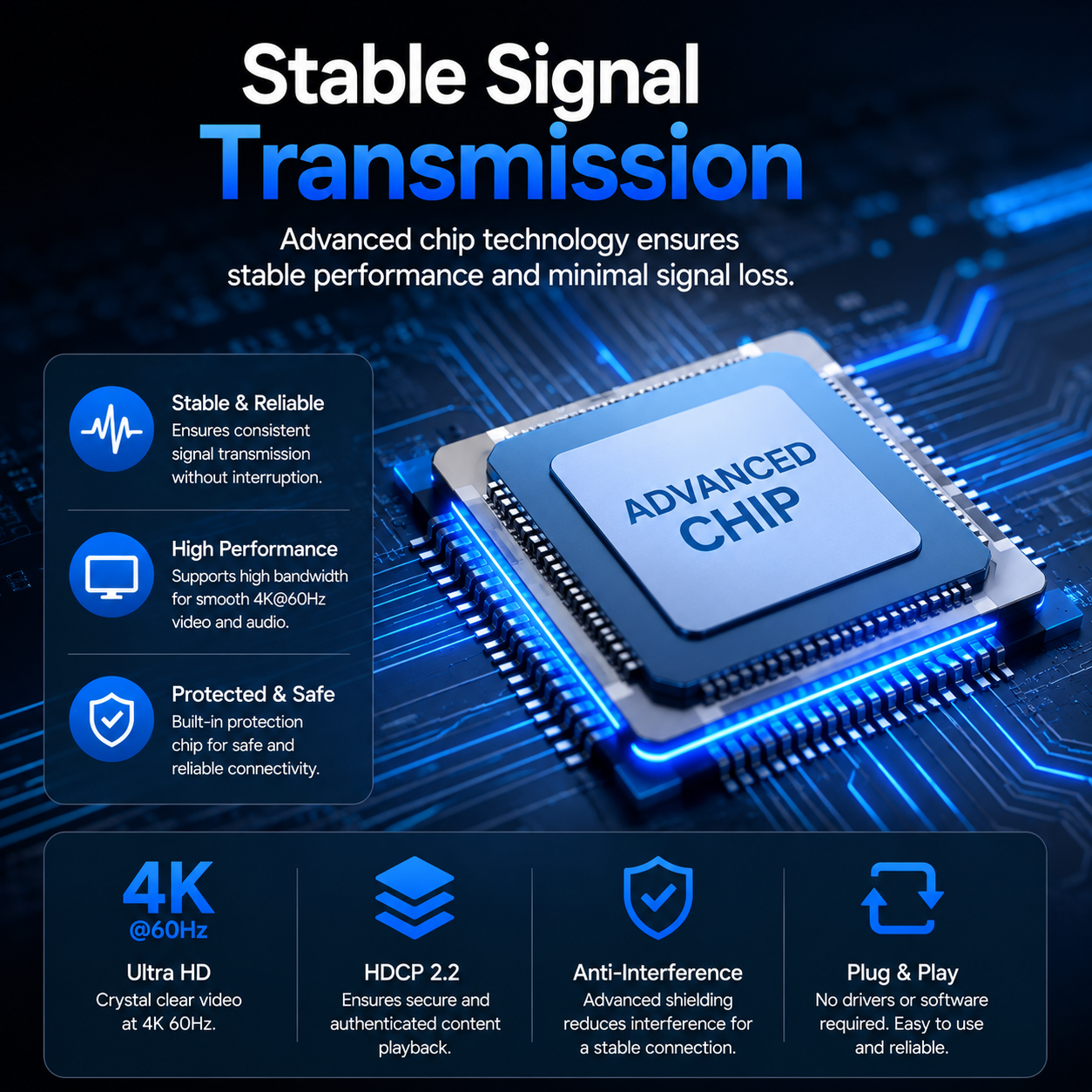 Promotional graphic for a blue and gray 'ADVANCED CHIP' processor on a glowing circuit board background, with text highlighting stable signal transmission, 4K@60Hz ultra HD, HDCP 2.2, anti-interference, and plug-and-play features.