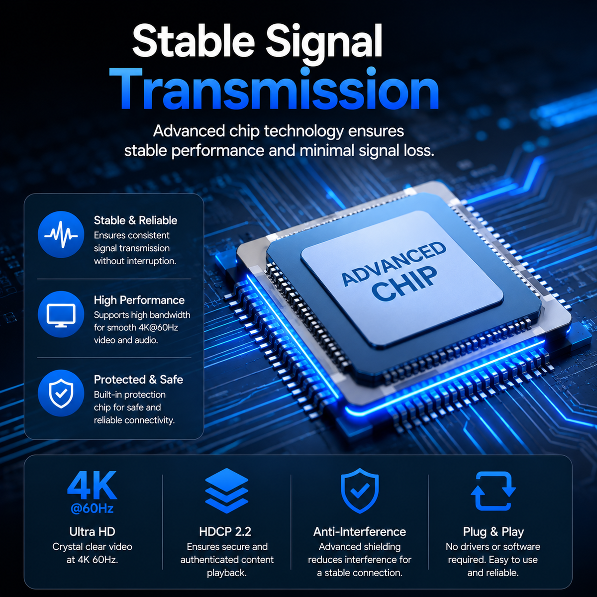 Promotional graphic for a blue and gray 'ADVANCED CHIP' processor on a glowing circuit board background, with text highlighting stable signal transmission, 4K@60Hz ultra HD, HDCP 2.2, anti-interference, and plug-and-play features.