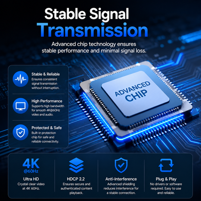 Promotional graphic for a blue and gray 'ADVANCED CHIP' processor on a glowing circuit board background, with text highlighting stable signal transmission, 4K@60Hz ultra HD, HDCP 2.2, anti-interference, and plug-and-play features.