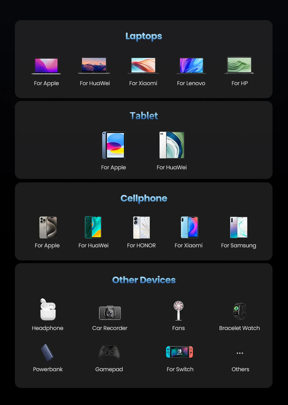 Categories of electronic devices including laptops, tablets, cellphones, and other devices on a dark background.